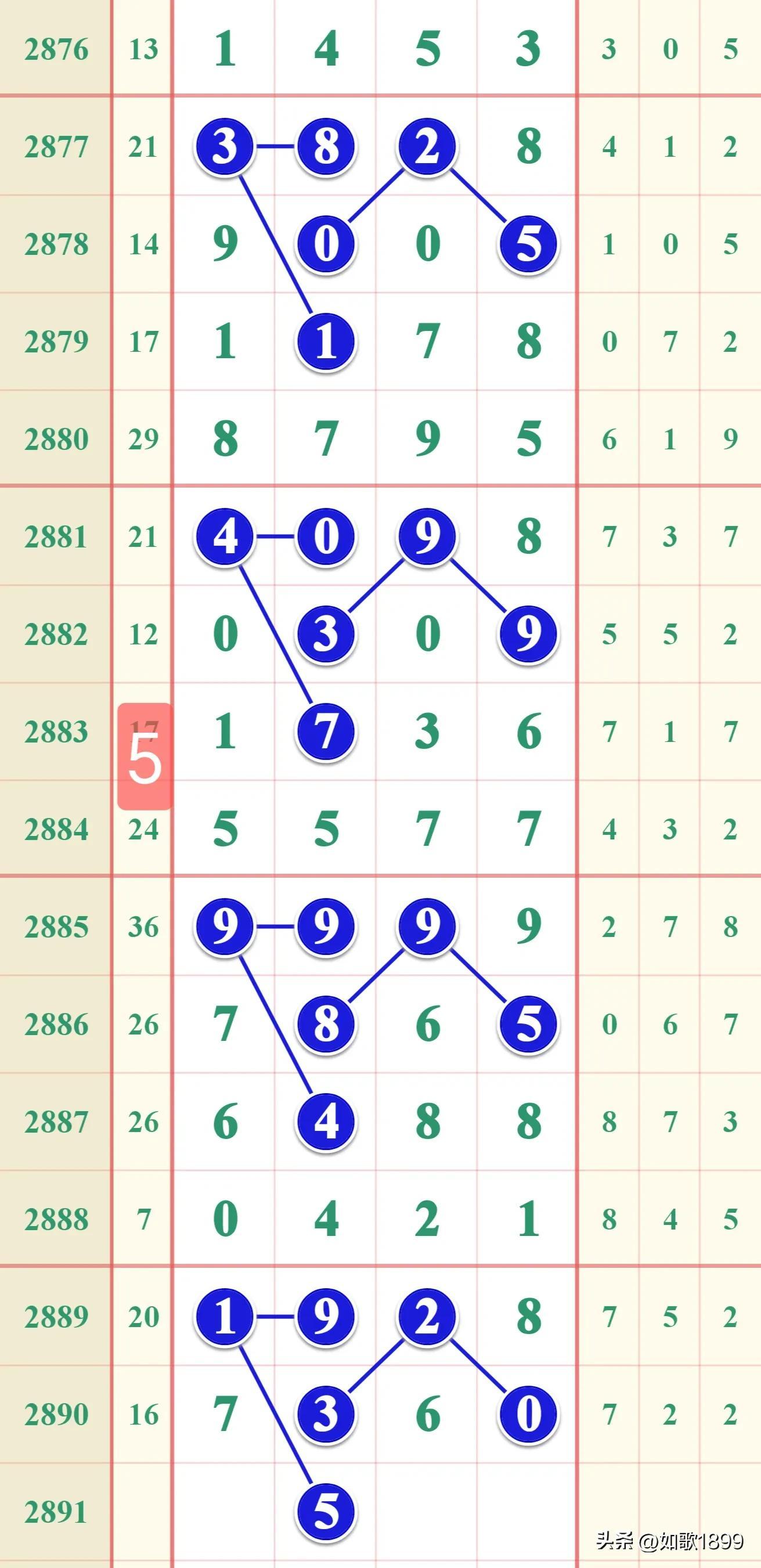 排列三2023年开奖时间，揭秘与解析