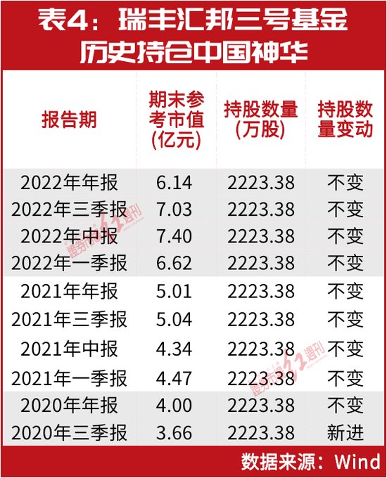 双色球 第19页