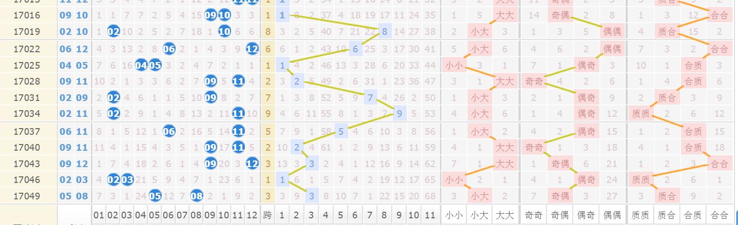 探索大乐透中奖最新走势图，揭秘数字背后的秘密