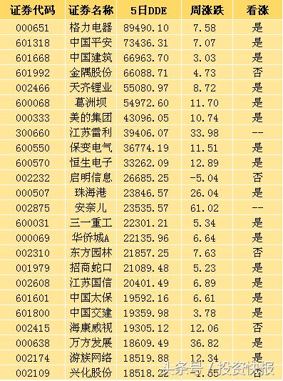 排列3开奖结果与天齐的奇妙缘分