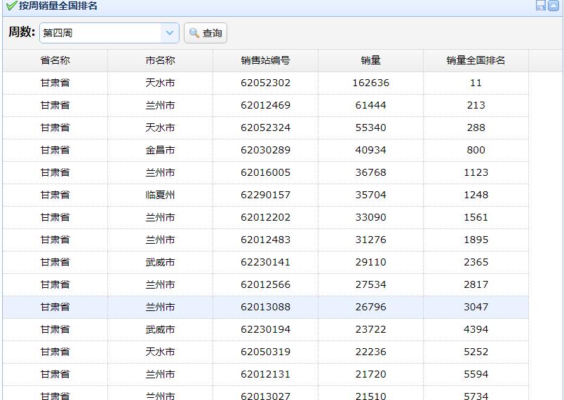 媒体擂台赛，新浪双色球数据图表的较量