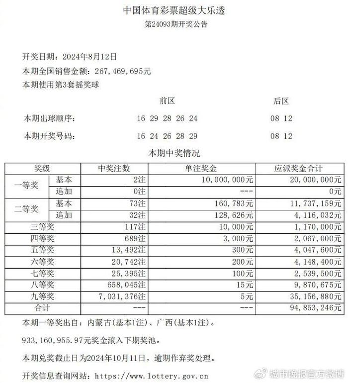 福彩超级大乐透开奖查询，解锁幸运密码的便捷途径