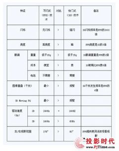 3D绕胆图试机号，金彩网上的数字游戏与概率探索