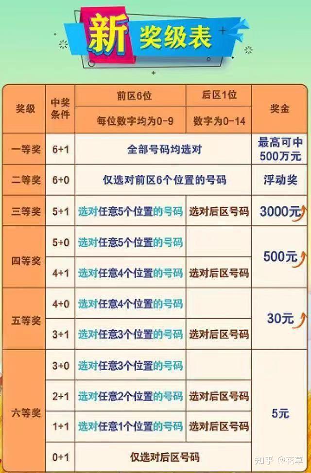 七星彩5 1中奖揭秘，揭秘中奖概率与奖金数额