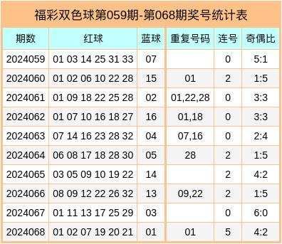 揭秘132期双色球号码，概率与幸运的交织