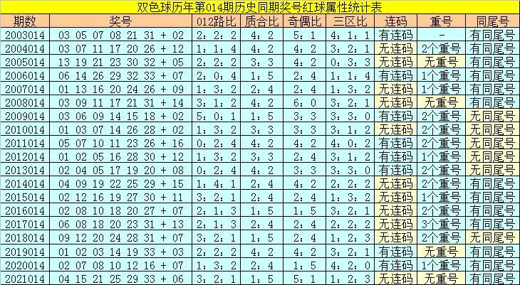 福利彩票 第5页
