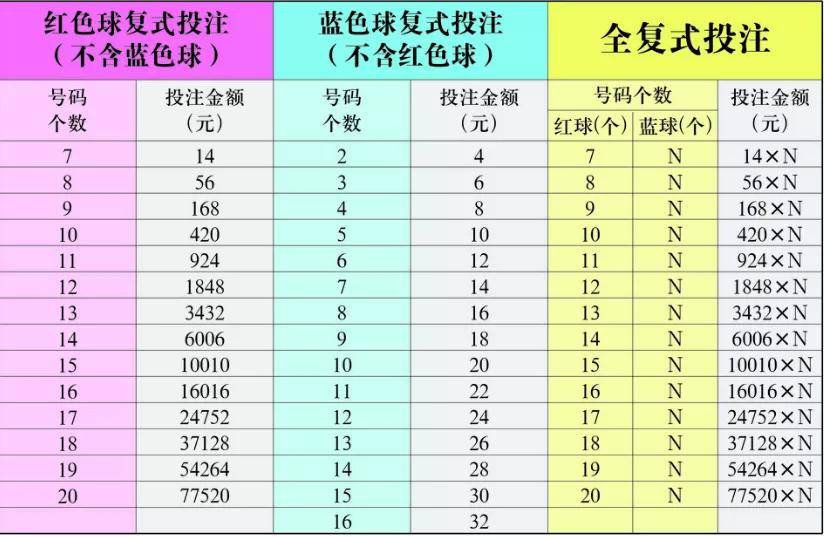 福彩3D缩水计算器，提升中奖概率的智能工具