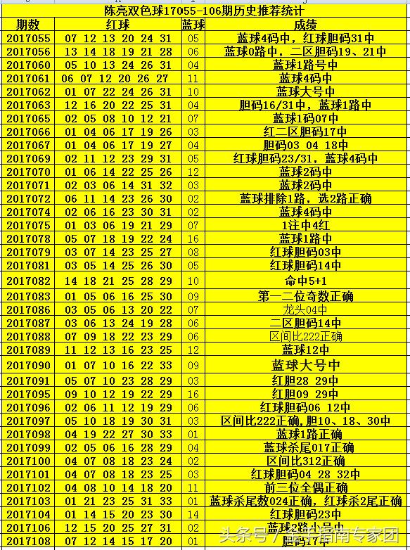 历史上的今天