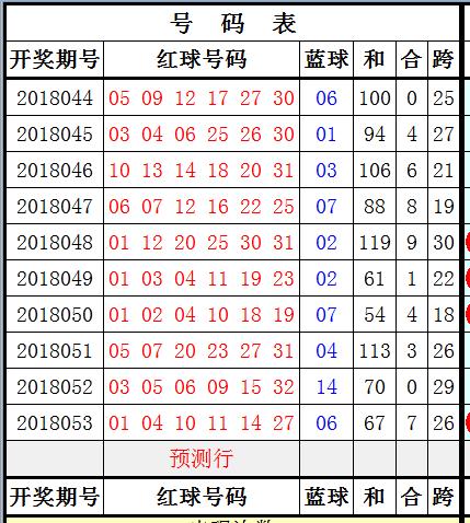双色球 第17页