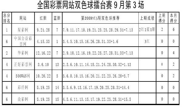 探索双色球媒体擂台，500预测汇总的奥秘