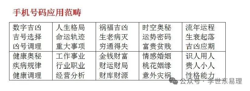 手机号背后的玄机，号令天下手机号码测吉凶的奥秘