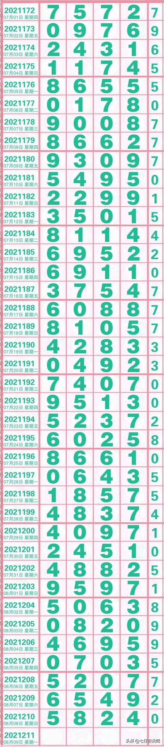 排五开奖公告，数字游戏的魅力与期待