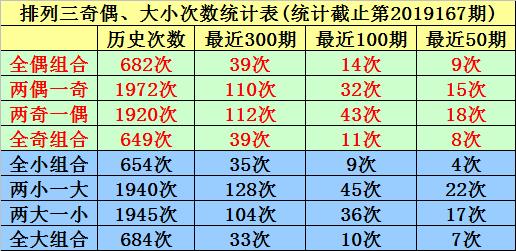 探索体彩排列5号码分布图，揭秘数字背后的奥秘