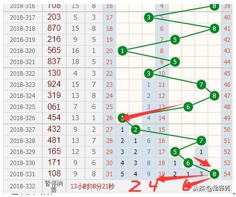 3D走势大盘图，透视彩票市场的未来与过去