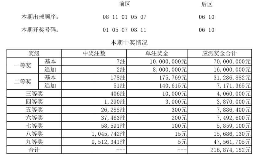 福建大乐透开奖号码结果查询，揭秘中奖秘籍与查询攻略