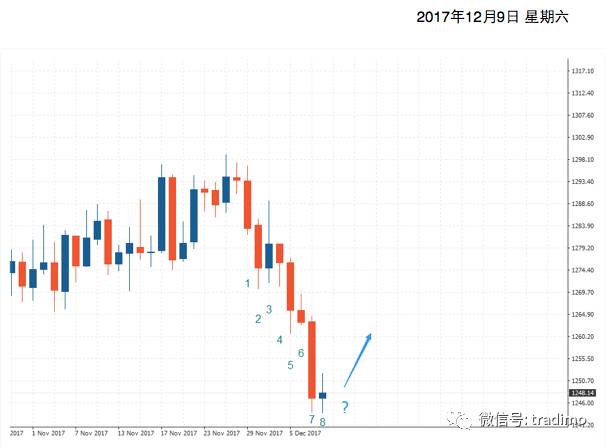 快8开奖号码走势，数字背后的奥秘与预测策略