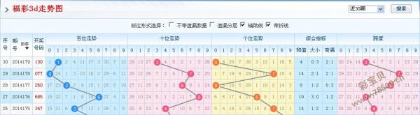 乐彩网3d走势图，数字背后的奥秘与理性分析