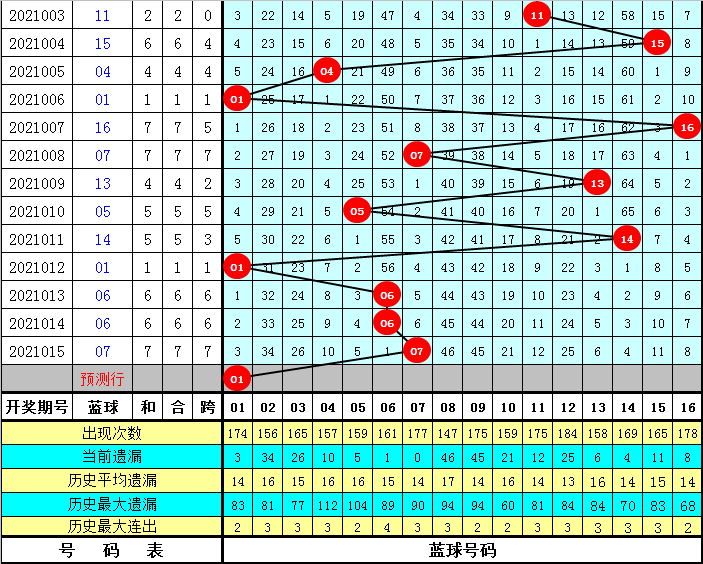 探寻双色球369期中的神秘数字，13、16、19、16