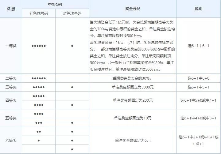 探索双色球76期开奖号码的奥秘，揭秘与乐趣并存