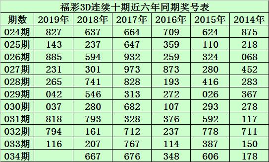 福彩3D字谜图谜总汇034，解锁数字背后的智慧与乐趣