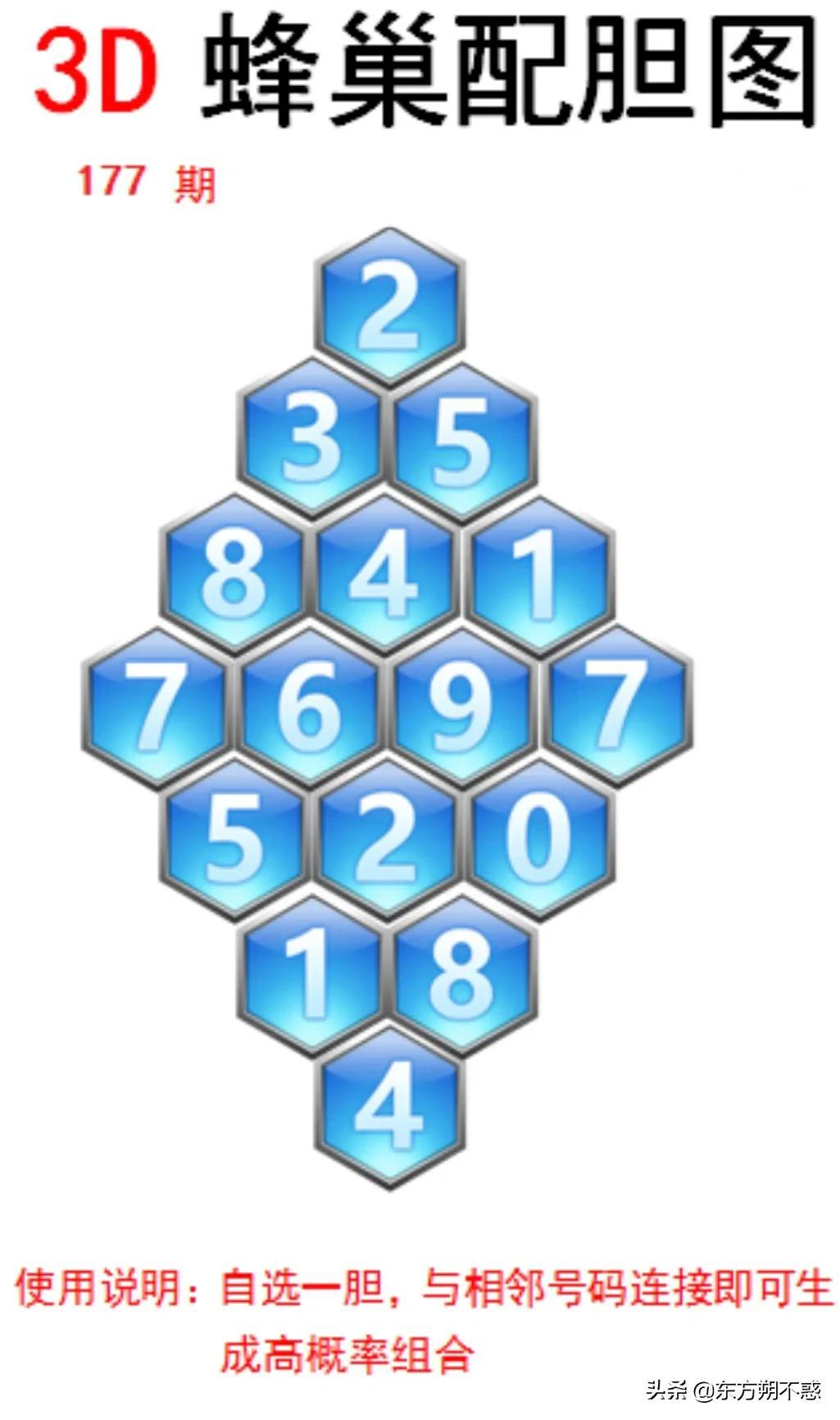 探索中国福彩3D字谜图，数字背后的文化与智慧