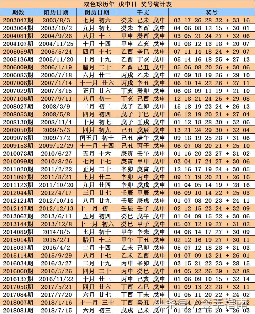 深度剖析双色球107期，历史数据、趋势分析与选号策略