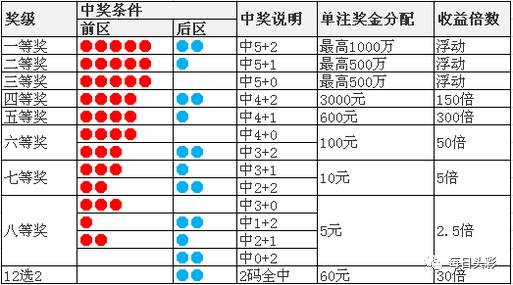 探索双色球游戏规则，一览表详解