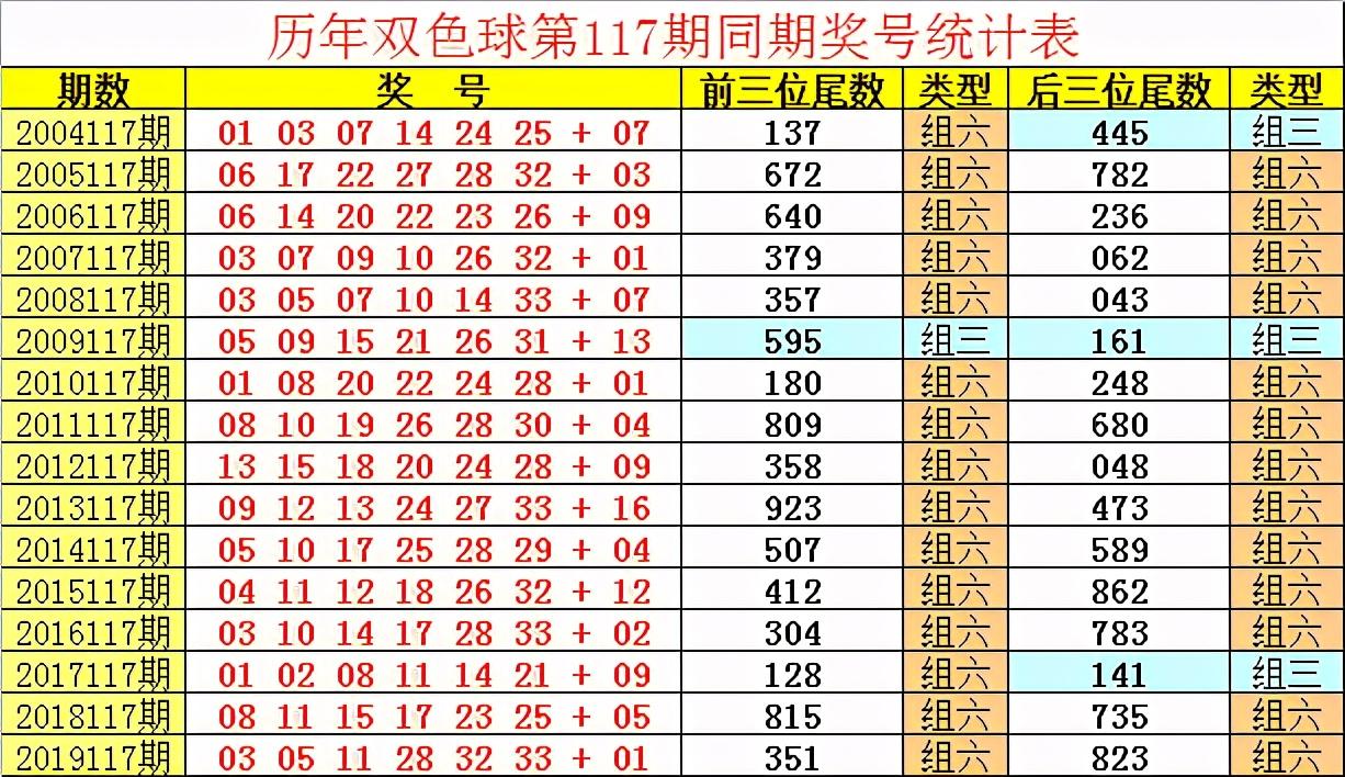 双色球 第15页