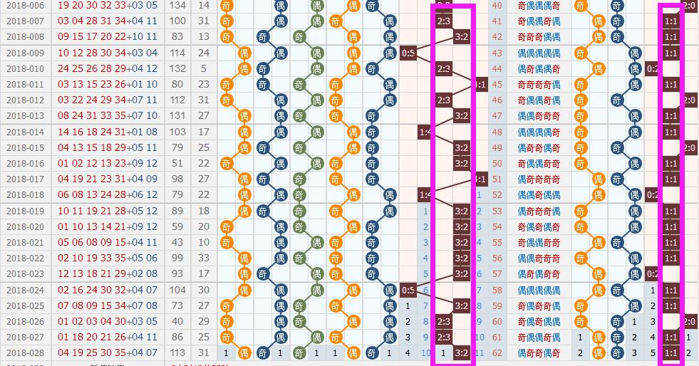 探索大乐透5+2的奥秘，揭秘准确预测的背后逻辑