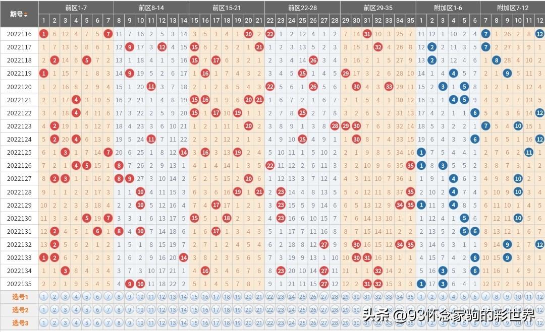 梦想与幸运 第15页