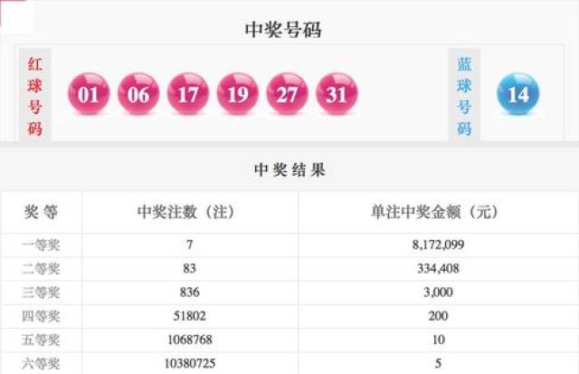 体彩31选7复式投注，8个号码中5个的幸运之旅