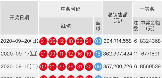双色球开奖 第15页