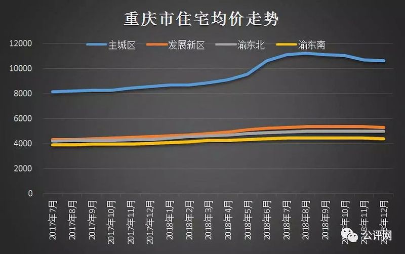 重庆基本走势图，山城变迁的时空画卷