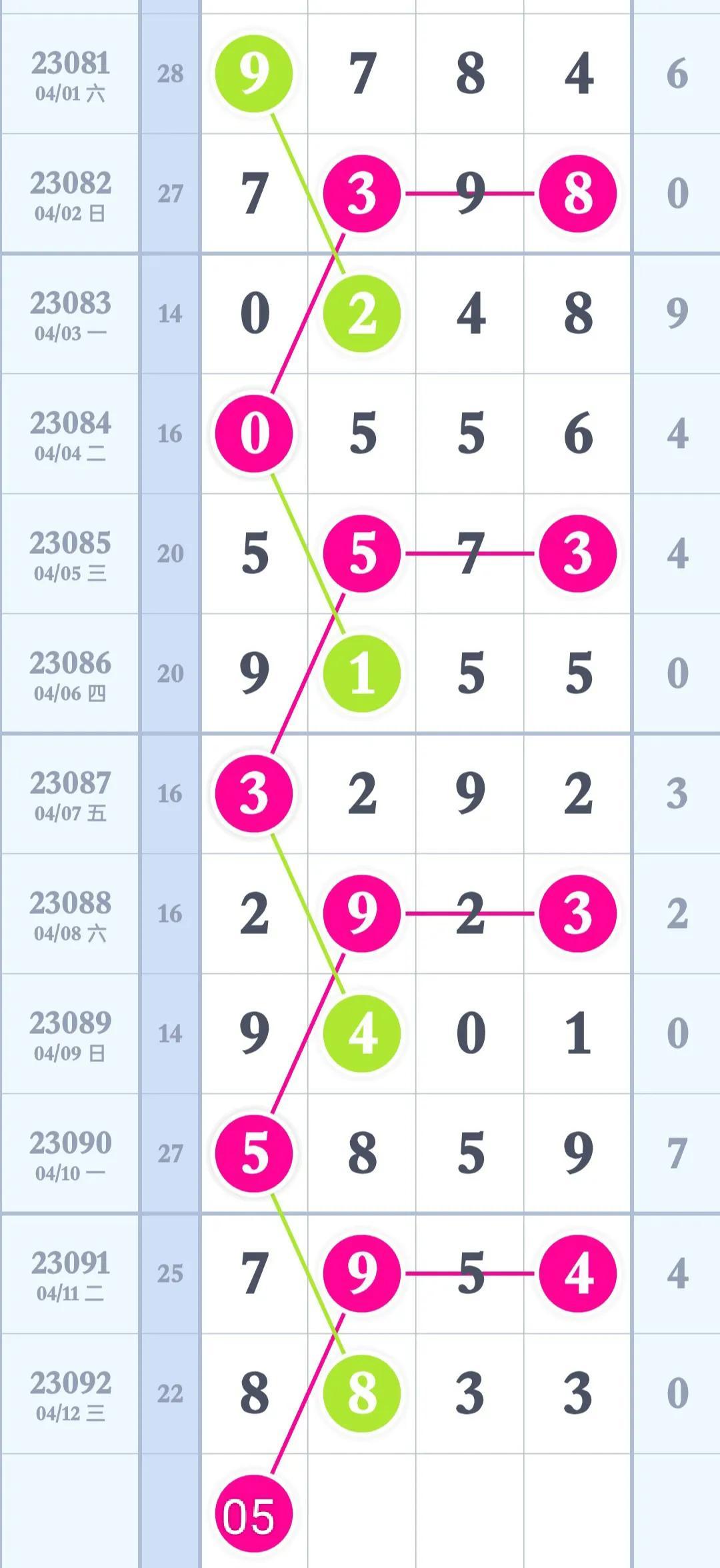 玖卿 第119页