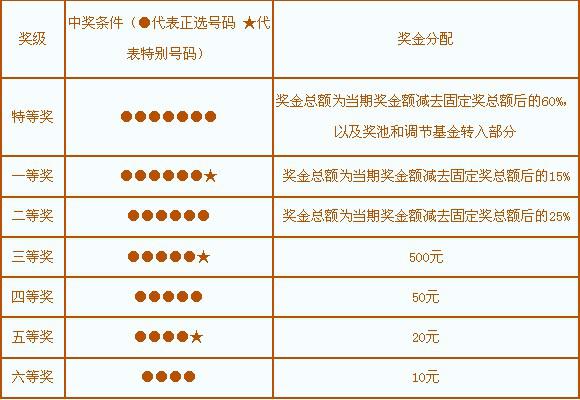 2035年回望，重塑历史视角下的香港开奖记录2022年香港历史开奖结果记录查询表图片大全|8877香港