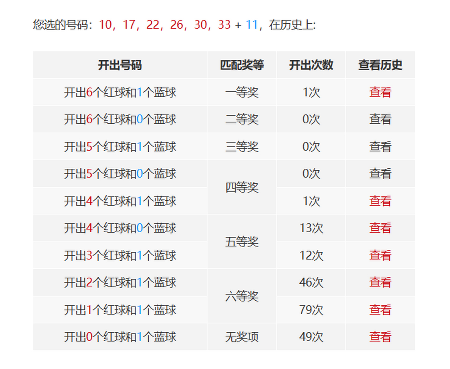 2023年双色球第053期开奖结果查询表下载指南