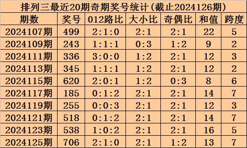 3D跨度速查表与值，解锁彩票中的数字奥秘