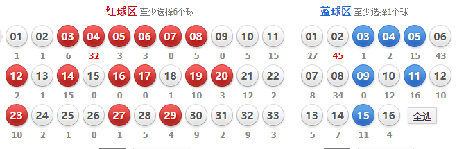 今日双色球金胆预测，揭秘数字背后的玄机