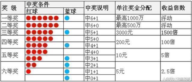 双色球 第9页