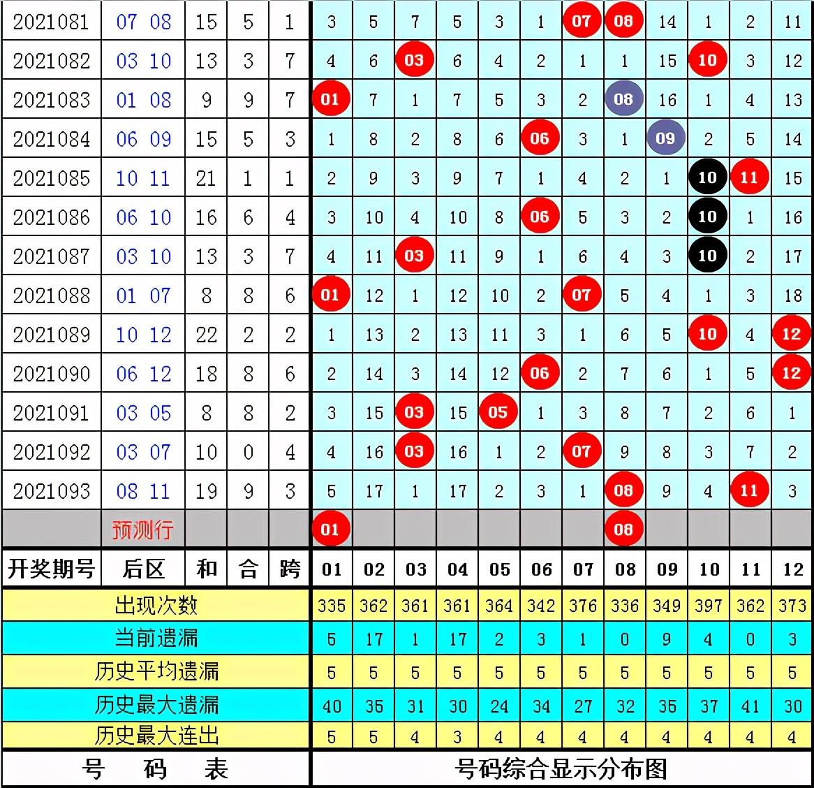 揭秘大乐透21094期开奖号，幸运数字背后的秘密与购彩攻略