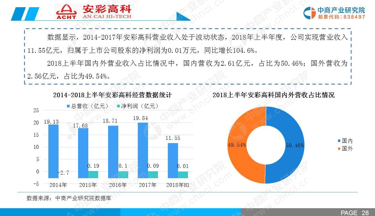 探索未来，于海滨3D预测技术的每日应用与展望