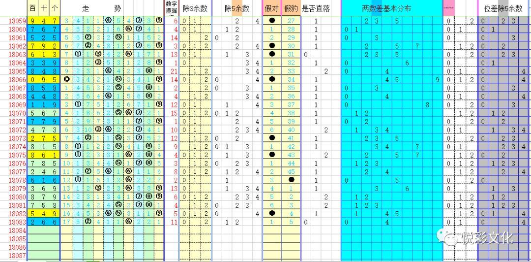 探索体彩试机号3D之家的奥秘与乐趣