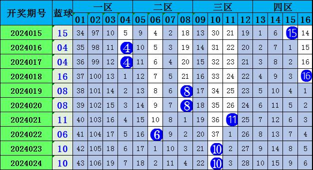 免费双色球预测，理性与科学的结合，寻找最准一注