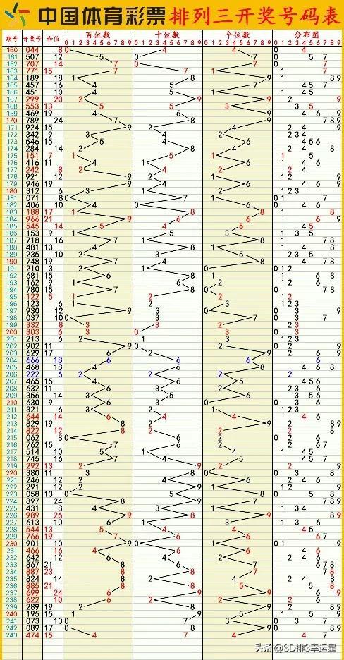 探索体彩排列3字谜，500期深度解析与策略分享