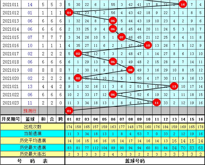 最新双色球第43期开奖结果查询表及分析