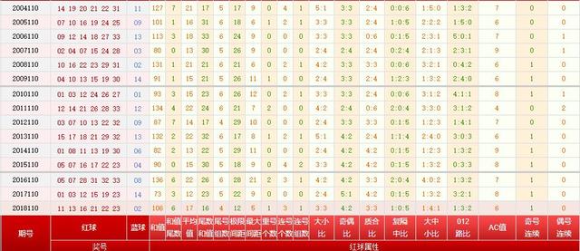 探索双色球全单号码的历史记录，奇数与偶数的奇妙交织
