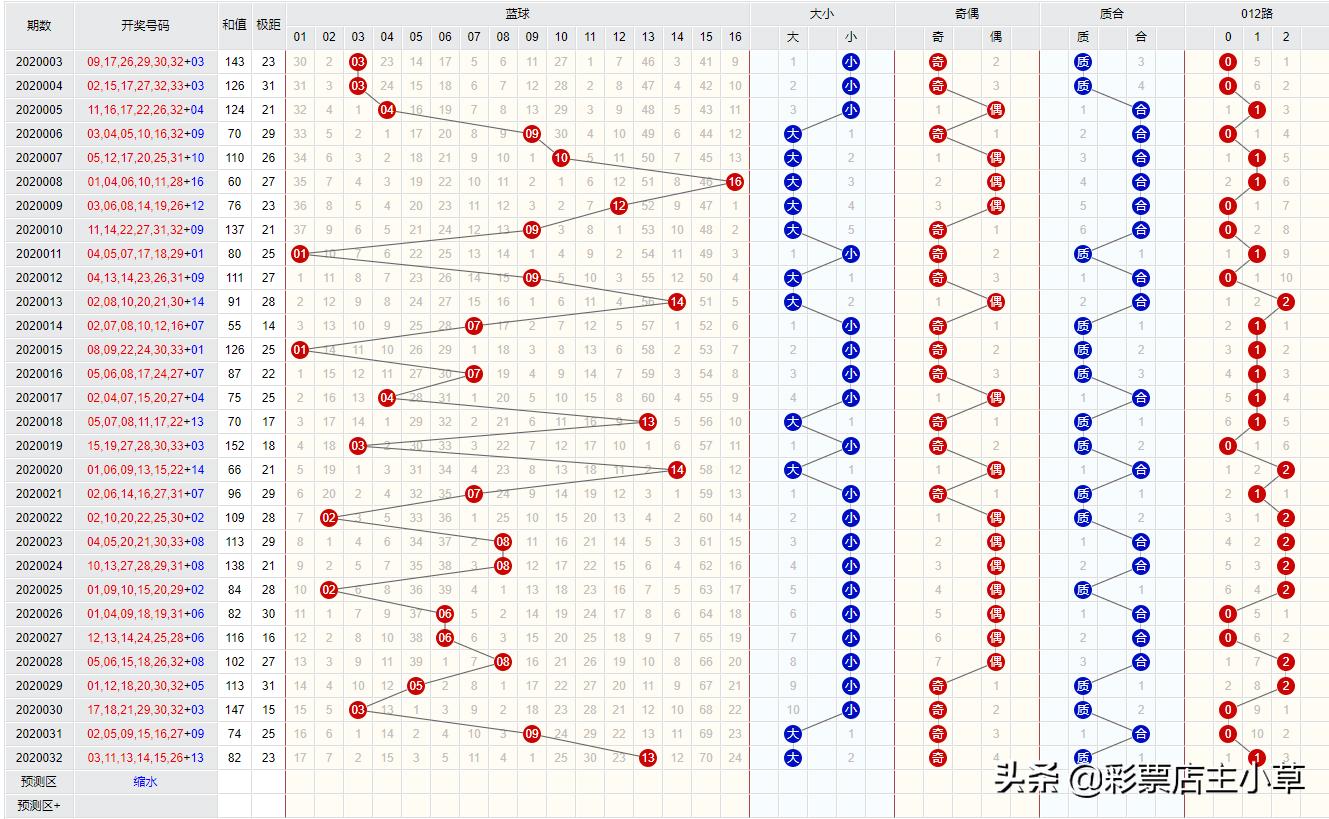 双色球60期中奖地区分布解析，揭秘中奖热点的地理与趋势之谜