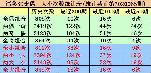 2020066期福彩3D开奖结果揭晓，梦想与幸运的碰撞