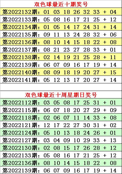 最新双色球94期开奖结果查询表，揭秘幸运数字，助您把握未来