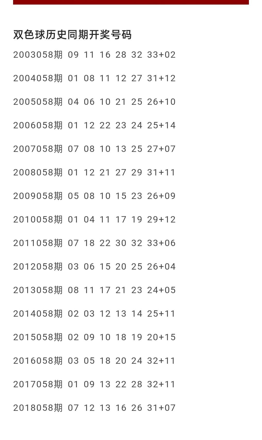 回顾双色球往年138期开奖号码，历史轨迹与幸运密码